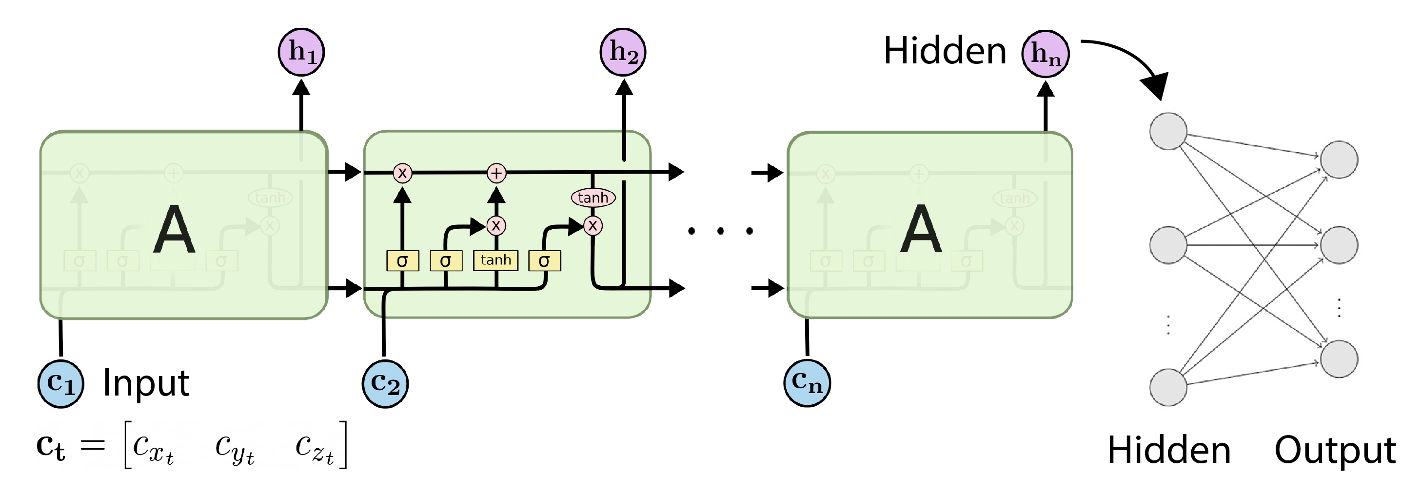 LSTM