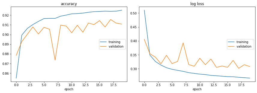 ../_images/mnist_pytorch_14_0.png