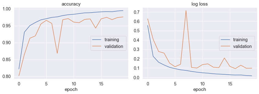 ../_images/mnist_pytorch_22_0.png