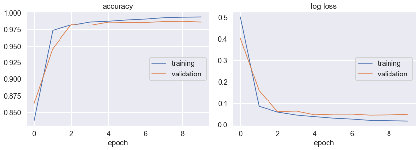 ../_images/mnist_pytorch_28_0.png