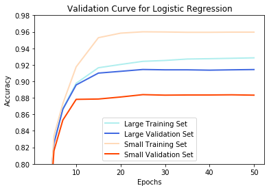 ../_images/mnist_sklearn_12_0.png